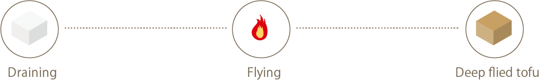 水切り　フライ　厚揚げ