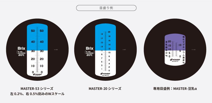 手持屈折計 | 株式会社アタゴ | ATAGO CO.,LTD.