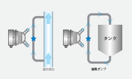 ホースコネクタ