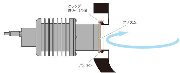 タンク直付け