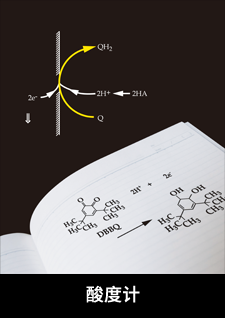 ACIDITY METER