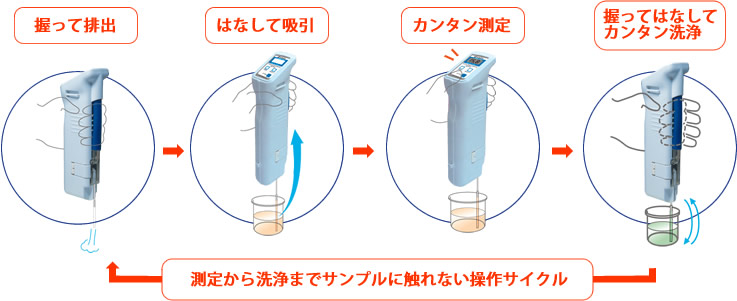 最終値下げ アタゴ デジタル吸引式濃度計 QR－Brix BNU4601 1個:【無条件！特別価格】  -www.headlinebiratnagar.com