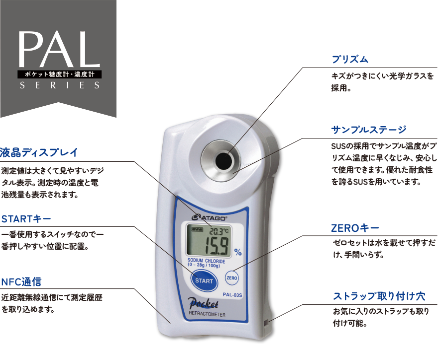 ポケット糖度計・濃度計